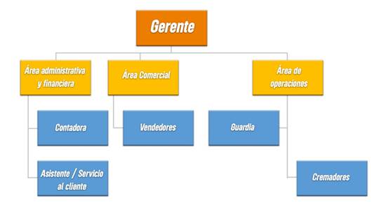 Diagrama

Descripción generada automáticamente