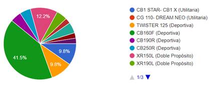 Gráfico, Gráfico circular

Descripción generada automáticamente