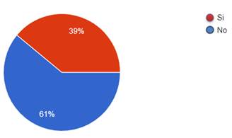 Gráfico, Gráfico circular

Descripción generada automáticamente