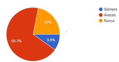 Gráfico, Gráfico circular

Descripción generada automáticamente