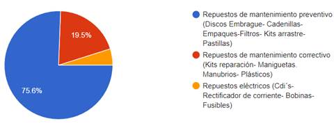 Imagen que contiene Gráfico

Descripción generada automáticamente