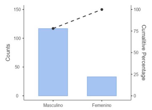 Imagen que contiene Gráfico de barras

Descripción generada automáticamente