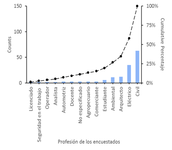 Gráfico, Histograma

Descripción generada automáticamente