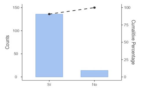 Gráfico

Descripción generada automáticamente