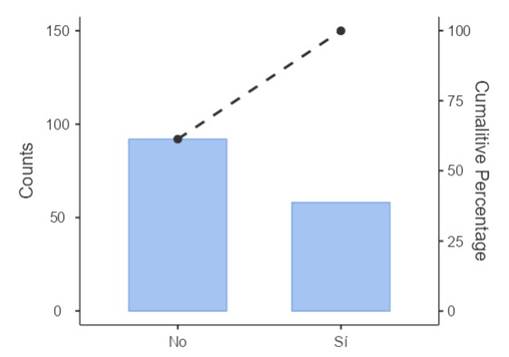 Gráfico, Gráfico de barras

Descripción generada automáticamente