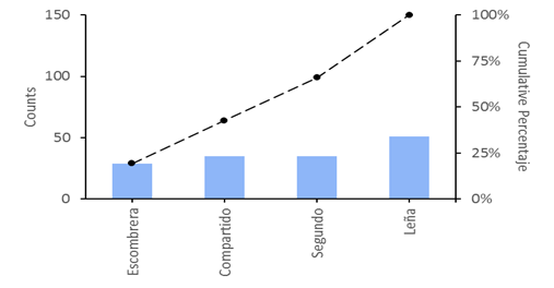 Gráfico, Gráfico de líneas

Descripción generada automáticamente