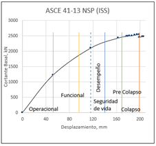 Gráfico, Gráfico de líneas

Descripción generada automáticamente