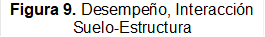 Figura 9. Desempeño, Interacción Suelo-Estructura