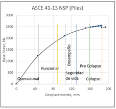 Gráfico, Gráfico de líneas

Descripción generada automáticamente
