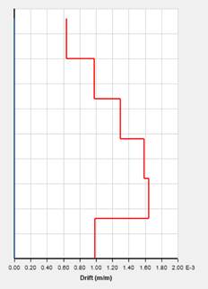 Gráfico, Gráfico de cajas y bigotes

Descripción generada automáticamente