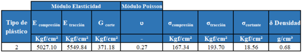 Tabla

Descripción generada automáticamente
