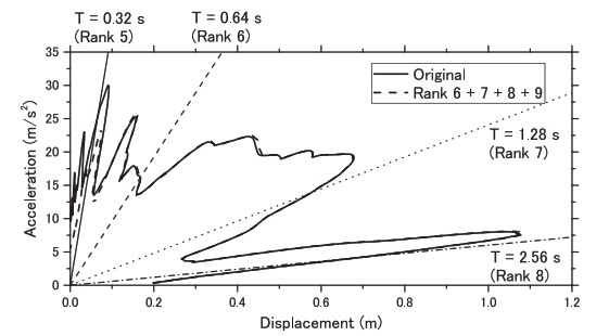 Gráfico, Gráfico de líneas

Descripción generada automáticamente