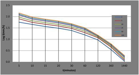 Gráfico, Gráfico de líneas

Descripción generada automáticamente
