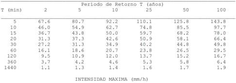 Interfaz de usuario gráfica, Aplicación, Tabla, Excel

Descripción generada automáticamente