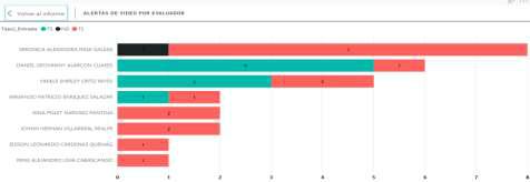 Gráfico, Gráfico de barras

Descripción generada automáticamente