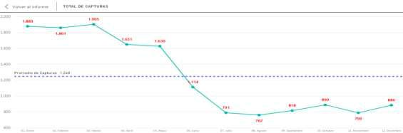 Gráfico, Gráfico de líneas

Descripción generada automáticamente