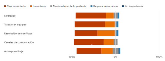 Gráfico, Gráfico de barras

Descripción generada automáticamente