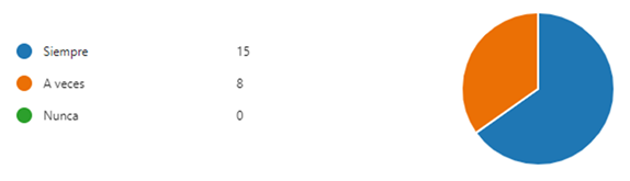 Gráfico de dispersión

Descripción generada automáticamente con confianza media