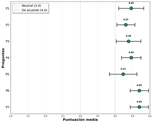 Gráfico, Gráfico de cajas y bigotes

El contenido generado por IA puede ser incorrecto.