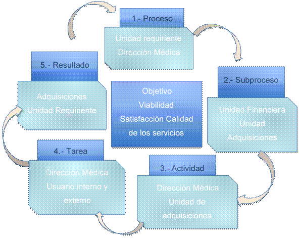             N* Z2 *p*q
n= 
       d2*(N-1) + Z2*p*q
