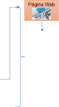 Página Web 