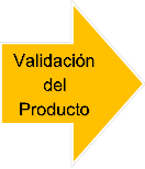 Validación del Producto 