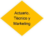 Actuario, Tècnico y Marketing
  
