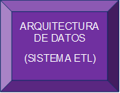 ARQUITECTURA DE DATOS
(SISTEMA ETL)

