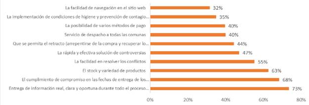 Factores a considerar Comercio Electrónico