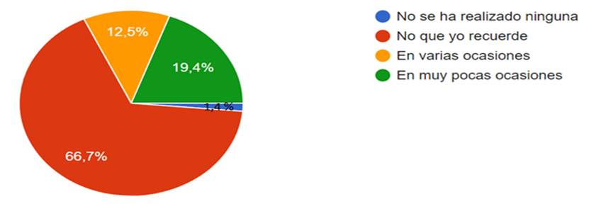 Gráfico, Gráfico circular

Descripción generada automáticamente