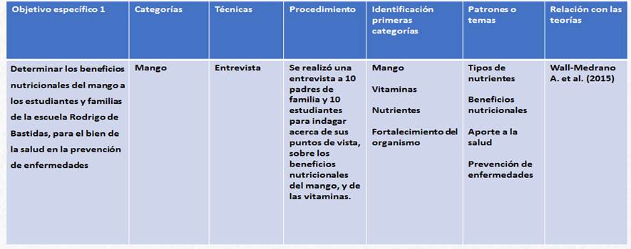 Interfaz de usuario gráfica, Tabla

Descripción generada automáticamente