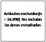 Cuadro de texto: Artículos excluidos (n = 16.090) No incluían las áreas estudiadas