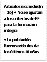 Cuadro de texto: Artículos excluidos (n = 16) • No se ajustan a los criterios de EF para la formación integral 
• La población fueron artículos de los últimos 10 años 
