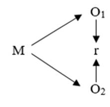 Interfaz de usuario gráfica, Aplicación, Word

Descripción generada automáticamente