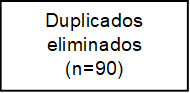 Duplicados eliminados (n=90)