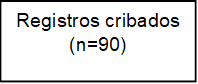 Registros cribados (n=90)