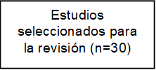 Estudios seleccionados para la revisión (n=30)