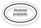 Alcanzar propósito
