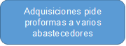 Adquisiciones pide proformas a varios abastecedores