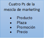 Cuatro Ps de la mezcla de marketing
•	Producto
•	Plaza
•	Promoción
•	Precio
