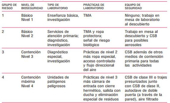 riesgos biológicos en el laboratorio