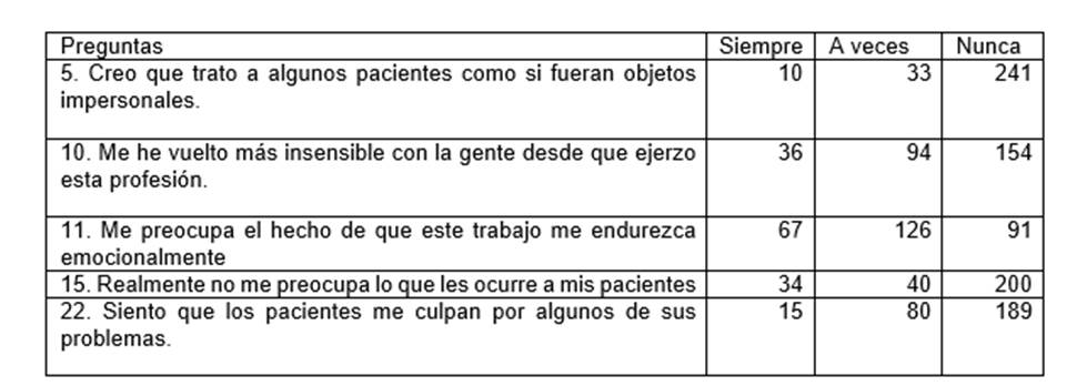 Interfaz de usuario gráfica, Aplicación, Word

Descripción generada automáticamente
