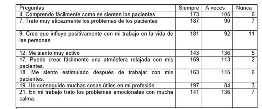 Interfaz de usuario gráfica, Aplicación, Tabla, Word

Descripción generada automáticamente