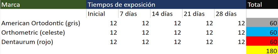 Interfaz de usuario gráfica, Aplicación, Tabla
Descripción generada automáticamente
