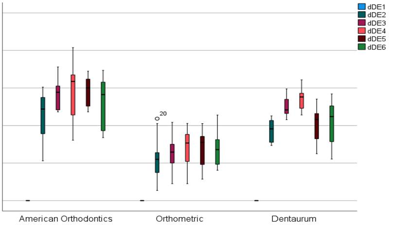 Gráfico, Gráfico de cajas y bigotes
Descripción generada automáticamente