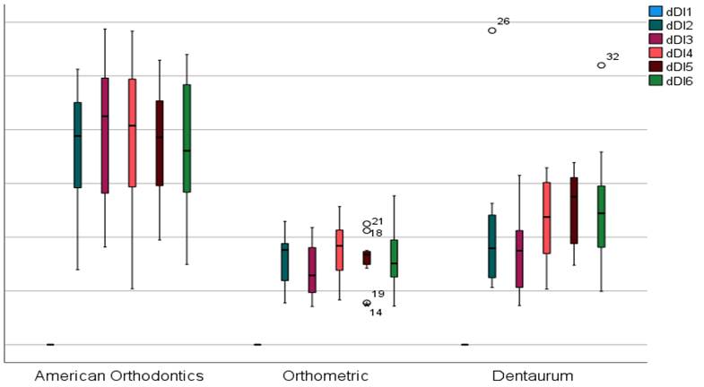 Gráfico, Gráfico de cajas y bigotes
Descripción generada automáticamente