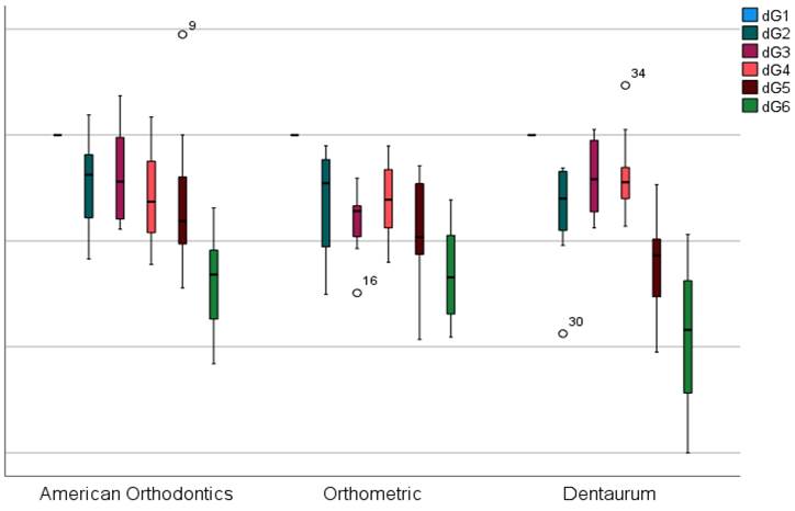 Gráfico, Gráfico de cajas y bigotes
Descripción generada automáticamente