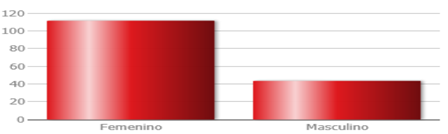 Gráfico, Gráfico de barras
Descripción generada automáticamente