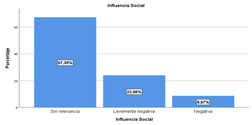 Gráfico, Gráfico de barras

Descripción generada automáticamente