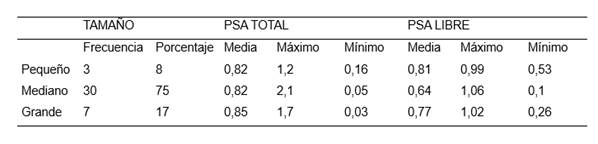 Interfaz de usuario gráfica, Aplicación, Word

Descripción generada automáticamente